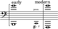 
    {
      \new Staff \with { \remove "Time_signature_engraver" }
      \clef bass \key c \major \cadenzaOn
      \arpeggioBracket <b,, g'>1 \arpeggio ^ \markup "early"
      \once \hide r1
      \ottava #-1 \tweak font-size #-2 c,,1 \finger \markup \text "poss." ^ \markup "modern"
      \ottava #0 \arpeggioBracket <f,, g'>1 \arpeggio
    }
  
