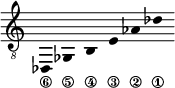 
\new Staff \with {\remove "Time_signature_engraver"}
{\clef "treble_8" \time 2/1 \hide Stem \stemUp
des,_\6 \override Score.StringNumber.padding = #2
ges,_\5 \override Score.StringNumber.padding = #3
b,_\4 \override Score.StringNumber.padding = #4.5
e_\3 \override Score.StringNumber.padding = #5
aes_\2 des'_\1 }
