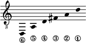 
\new Staff \with {\remove "Time_signature_engraver"}
{\clef "treble_8" \time 2/1 \hide Stem \stemUp
d,_\6 \override Score.StringNumber.padding = #2
a,_\5 \override Score.StringNumber.padding = #3.5
d_\4 \override Score.StringNumber.padding = #4.5
fis_\3 a_\2 d'_\1 }
