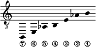 
\new Staff \with {\remove "Time_signature_engraver"}
{\clef "treble_8" \time 2/1 \hide Stem \stemUp
b,,_\7 \override Score.StringNumber.padding = #2
e,_\6 \override Score.StringNumber.padding = #3.5
aes,_\5 \override Score.StringNumber.padding = #4
b,_\4 \override Score.StringNumber.padding = #5.5
e_\3 \override Score.StringNumber.padding = #6
aes_\2 b_\1 }
