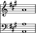 
{
  <<
    \new Staff {
      \override Staff.TimeSignature.stencil=##f
      \key a \major a'1
    }
    \new Staff {
      \override Staff.TimeSignature.stencil=##f
      \clef "bass" \key a \major <a, a>1
    }
  >>
}
