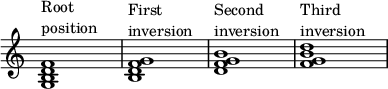 
{
\override Score.TimeSignature
#'stencil = ##f
\override Score.SpacingSpanner.strict-note-spacing = ##t
\set Score.proportionalNotationDuration = #(ly:make-moment 1/4)
\time 4/4 
\relative c' { 
   <g b d f>1^\markup { \column { "Root" "position" } }
   <b d f g>1^\markup { \column { "First" "inversion" } }
   <d f g b>1^\markup { \column { "Second" "inversion" } }
   <f g b d>1^\markup { \column { "Third" "inversion" } }
   }
}
