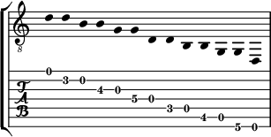 
  \new StaffGroup \with {
    \consists "Instrument_name_engraver"
  } <<
    \new Staff \with {
      midiInstrument = "acoustic guitar (steel)"
     \remove "Time_signature_engraver"
    } { \clef "treble_8" \relative c' {
  \time 13/4
  \hide StringNumber \hide Stem
  d d\2 b b\3 g g\4 d d\5 b b\6 g g\7 d
} }
    \new TabStaff \with {
      stringTunings = \stringTuning <d, g, b, d g b d'>
    } \relative c' {
  \time 13/4
  d d\2 b b\3 g g\4 d d\5 b b\6 g g\7 d
}
  >>
