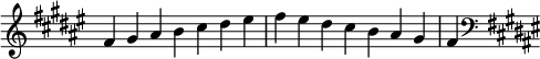   {
\override Score.TimeSignature #'stencil = ##f
\relative c' {
  \clef treble \key fis \major \time 7/4 fis4 gis ais b cis dis eis fis eis dis cis b ais gis fis
  \clef bass \key fis \major
} }
