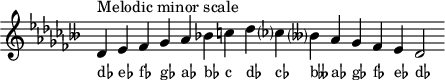 \header { tagline = ##f }
scale = \relative c' { \accidentalStyle modern \key des \minor \omit Score.TimeSignature
  des^"Melodic minor scale" es fes ges aes bes c des ces? beses? aes ges fes es des2 }
\score { { << \cadenzaOn \scale \context NoteNames \scale >> } \layout { } \midi { } }