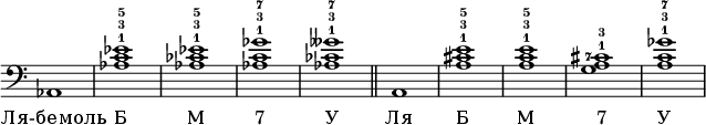 \new Staff \with {\remove "Time_signature_engraver"} {\clef bass \set fingeringOrientations = #'(up)
as,1
< as-1 c'-3 es'-5 >1
< as-1 ces'-3 es'-5 >1
< as-1 c'-3 ges'-7>1
< as-1 ces'-3 geses'-7>1
\bar "||"
a,1
< a-1 cis'-3 e'-5 >1
< a-1 c'-3 e'-5 >1
< a-1 cis'-3 g-7>1
< a-1 c'-3 ges'-7>1 }
\addlyrics {"Ля-бемоль" "Б" "М" "7" "У" "Ля" "Б" "М" "7" "У"}