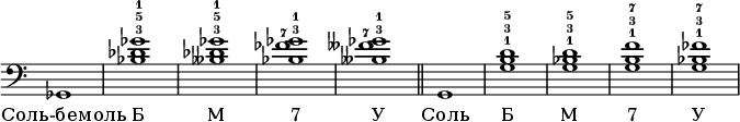 \new Staff \with {\remove "Time_signature_engraver"} {\clef bass \set fingeringOrientations = #'(up)
ges,1
< ges'-1 bes-3 des'-5 >1
< ges'-1 beses-3 des'-5 >1
< ges'-1 bes-3 fes'-7>1
< ges'-1 beses-3 feses'-7>1 
\bar "||"
g,1
< g-1 b-3 d'-5 >1
< g-1 bes-3 d'-5 >1
< g-1 b-3 f'-7>1
< g-1 bes-3 fes'-7>1 }
\addlyrics {"Соль-бемоль" "Б" "М" "7" "У" "Соль" "Б" "М" "7" "У"}