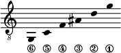 
\new Staff \with {\remove "Time_signature_engraver"}
{\clef "treble_8" \time 2/1 \hide Stem \stemUp
g,_\6 \override Score.StringNumber.padding = #2
c_\5 \override Score.StringNumber.padding = #3.5
f_\4 ais_\3 d'_\2 g'_\1 }
