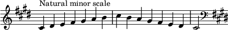  {
\omit Score.TimeSignature \relative c' {
  \key cis \minor \time 7/4 cis^"Natural minor scale" dis e fis gis a b cis b a gis fis e dis cis2
  \clef F \key cis \minor
} }
