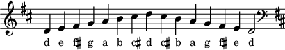 
\header { tagline = ##f }
scale = \relative c' { \key d \major \omit Score.TimeSignature
  d e fis g a b cis d cis b a g fis e d2 \clef F \key d \major }
\score { { << \cadenzaOn \scale \context NoteNames \scale >> } \layout { } \midi { } }
