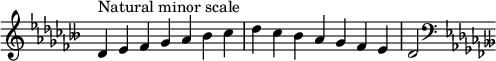  {
\omit Score.TimeSignature \relative c' {
  \key des \minor \time 7/4 des^"Natural minor scale" es fes ges aes beses ces des ces beses aes ges fes es des2
  \clef F \key des \minor
} }
