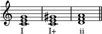 
{
\omit Score.TimeSignature
\relative c' {
<c e g>1_\markup { "I" \hspace #6.5 "I+" \hspace #6 "ii" } <c e gis> <d f a>1 \bar "||"
} }
