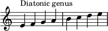 
{
\omit Score.TimeSignature
\relative c' { 
  \clef treble \time 4/4
  e4^\markup { Diatonic genus } f g a b c d e
} }
