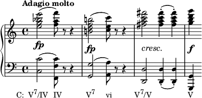 
    {
      \new PianoStaff <<
        \new Staff <<
            \relative c'' {
                \tempo "Adagio molto"
                \clef treble \key c \major \time 4/4
                <e g bes e>2(\fp <f a f'>8) r r4  
                \override DynamicLineSpanner.staff-padding = #3
                <b,! d f b!>2(\fp <c e c'>8) r r4  <fis a c fis>2\cresc <fis a c fis>4-.\!( <fis a c fis>-.) <g b d g>4\f
                }
            >>
        \new Staff <<
            \new Voice \relative c {
                \clef bass \key c \major \time 4/4
                <c c'>2(_\markup { \concat { \translate #'(-6 . 0) { "C:  V" \raise #1 \small "7" "/IV" \hspace #1.5 "IV" \hspace #7 "V" \raise #1 \small "7" \hspace #3 "vi" \hspace #6.5 "V" \raise #1 \small "7" "/V" \hspace #10.5 "V" } } }
                <f, f' c'>8) r r4 <g g'>2( <a a'>8) r r4 <d, d'>2 <d d'>4-.( <d d'>-.) <g, g'>
                }
            >>
    >> }
