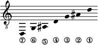 
\new Staff \with {\remove "Time_signature_engraver"}
{\clef "treble_8" \time 2/1 \hide Stem \stemUp
d,_\7 \override Score.StringNumber.padding = #2
g,_\6 \override Score.StringNumber.padding = #3
ais,_\5 \override Score.StringNumber.padding = #4
d_\4 \override Score.StringNumber.padding = #5
g_\3 ais_\2 d'_\1 }
