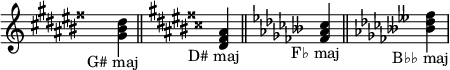 
\relative c' { \hide Staff.TimeSignature \set Staff.printKeyCancellation = ##f
  \key gis   \major <gis'  bis   dis>_\markup { \halign #0.2 "G# maj" } \bar "||"
  \key dis   \major <dis   fisis ais>_\markup { \halign #0.2 "D# maj" } \bar "||"
  \key fes   \major <fes   as    ces>_\markup { \halign #0.2 "F♭ maj" } \bar "||"
  \key beses \major <beses des   fes>_\markup { \halign #0.2 "B♭♭ maj" }
}
