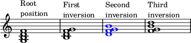 
{
\override Score.TimeSignature
#'stencil = ##f
\override Score.SpacingSpanner.strict-note-spacing = ##t
\set Score.proportionalNotationDuration = #(ly:make-moment 1/4)
\time 4/4 
\relative c' { 
   <g b d f>1^\markup { \column { "Root" "position" } }
   <b d f g>1^\markup { \column { "First" "inversion" } }
   \once \override NoteHead.color = #blue <d f g b>1^\markup { \column { "Second" "inversion" } }
   <f g b d>1^\markup { \column { "Third" "inversion" } }
   }
}
