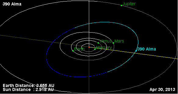 Файл:Орбита астероида 390.png