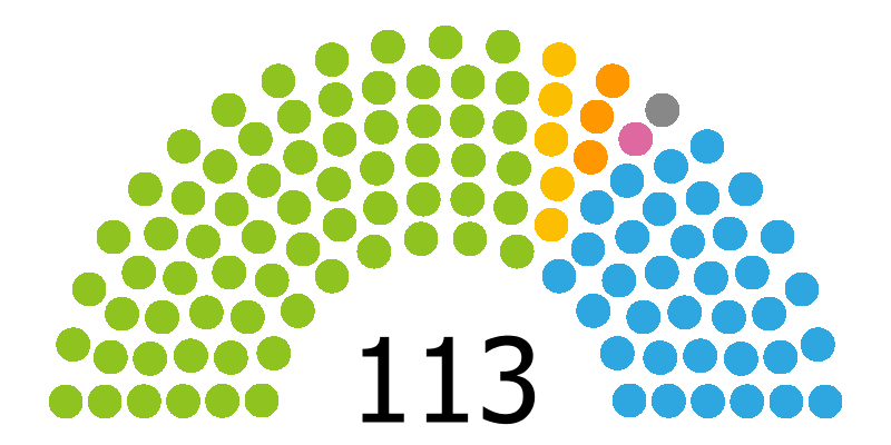 File:2016 Legislative Yuan Seat Composition.png