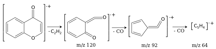 Схема фрагментации молекулярного иона хромона