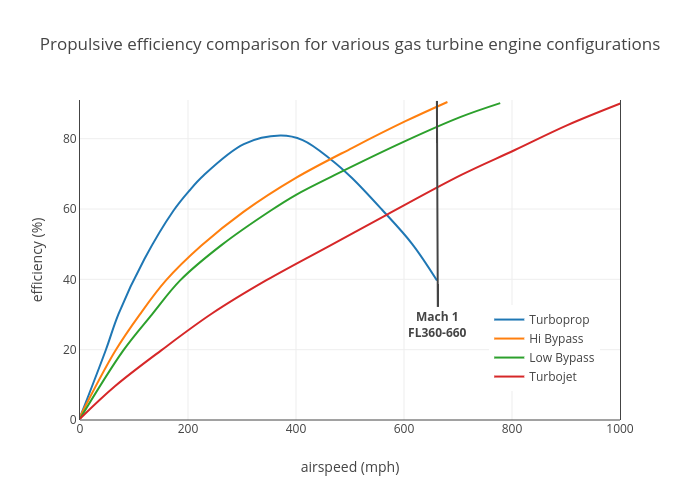 File:Gas turbine efficiency.png