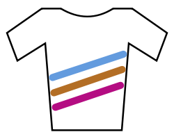 File:UCI Womens World Tour jersey.png