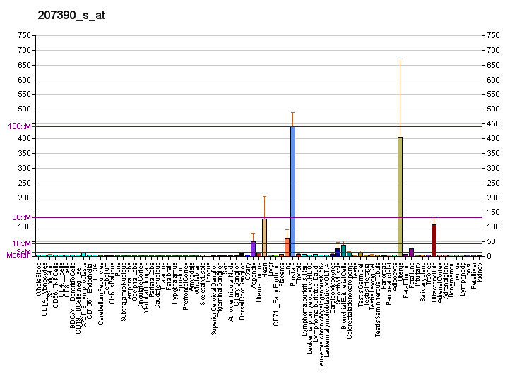 File:PBB GE SMTN 207390 s at fs.png