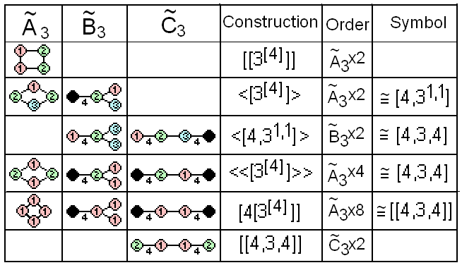 Файл:Coxeter diagram affine rank4 correspondence.png