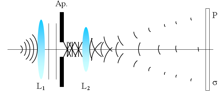 File:Fraunhofer diffraction pattern image.PNG