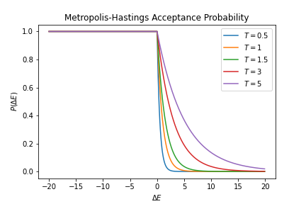 File:Metropolis-Hastings Acceptance Probability.png