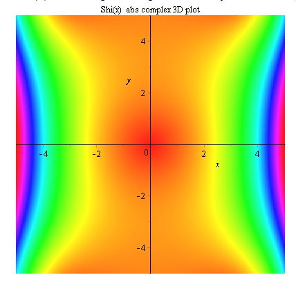 File:Shi(x) abs complex density plot.JPG