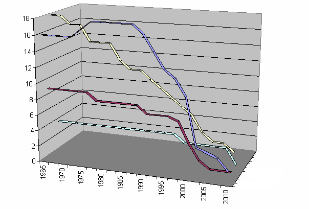 File:Svenska-försvaret-1965-2010.gif