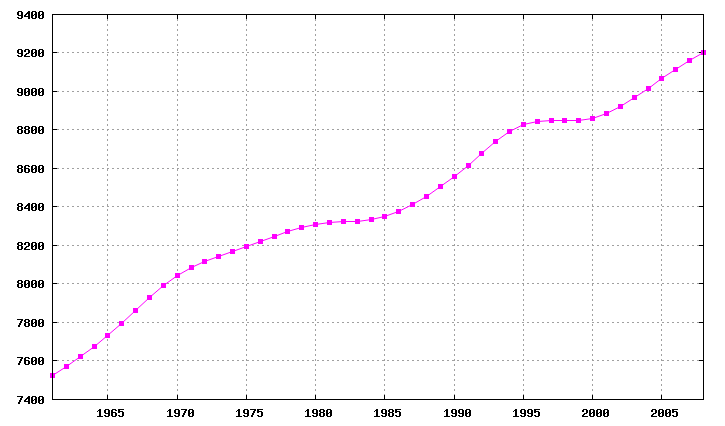 File:Sweden-demography.png