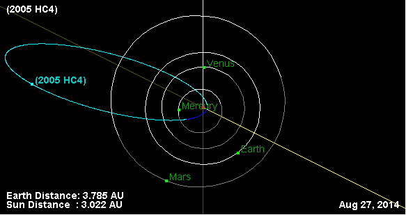 File:Orbit of 2005 HC4.gif