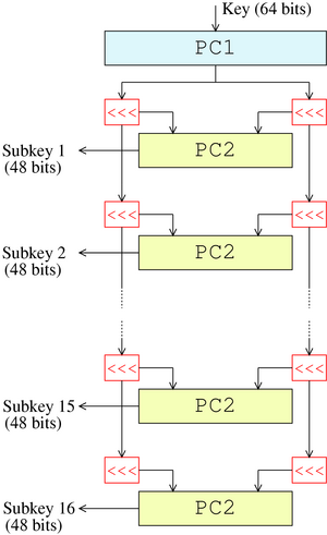 File:DES-key-schedule.png