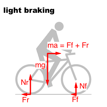 File:Bicycle and motorcycle dynamics Stability 2C.png