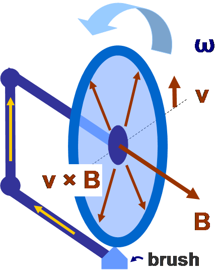 Файл:Solid Faraday disc.PNG