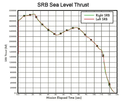 File:Srbthrust2.jpg