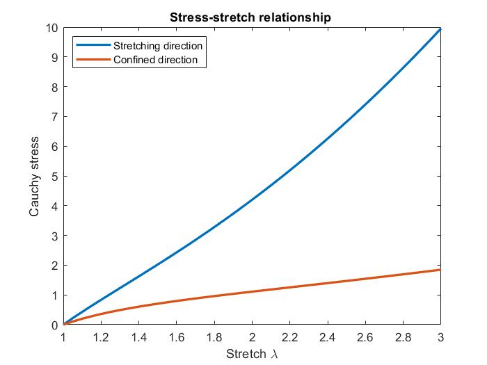 File:Stress-stretch.jpg