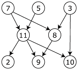 File:Directed acyclic graph.png