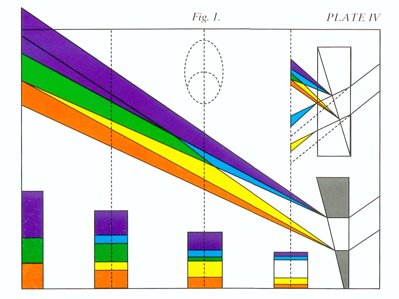 File:Goethe-LightSpectrum.jpg