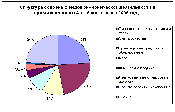 Файл:Alt-graf1.jpg