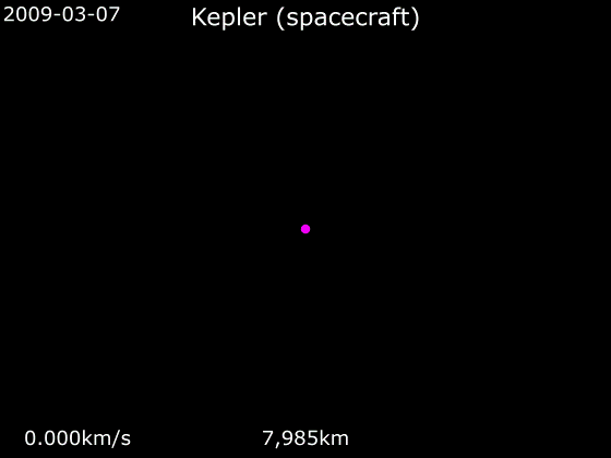 File:Animation of Kepler trajectory around Earth.gif