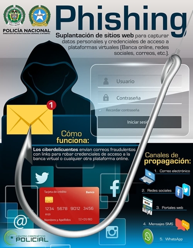 Archivo:Infografia phishing.jpg