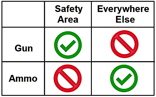 File:Safety Area chart-en.jpg