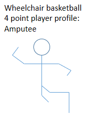 File:IWBF wheelchair basketball A3a amputee basketball classification.png