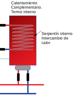 termo con intercambiador