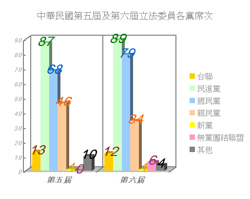 File:5and6legiseatcompar.png