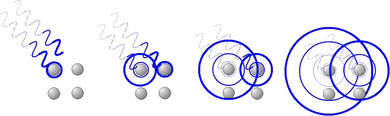 File:Diffusion rayleigh et diffraction.png