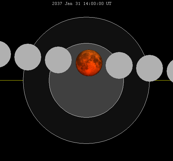 Archivo:Lunar eclipse chart close-2037Jan31.png